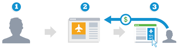 retargeting-how
