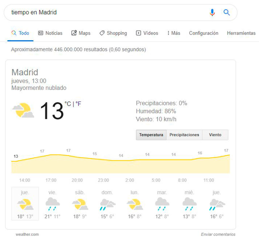 Lluvia2 e1571311956102 - Agencia SEO y SEM